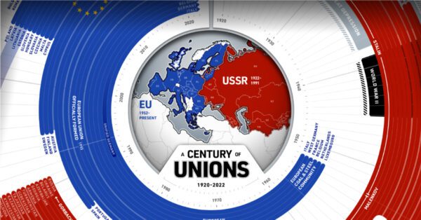 the ussr and the eu