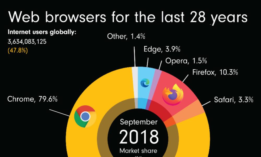 Crash Rates for PC users significantly increased today - Engine