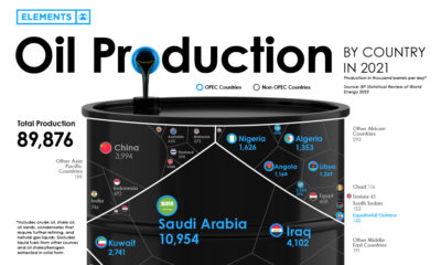 VCE_Oil_Production_by_Country_shareable-