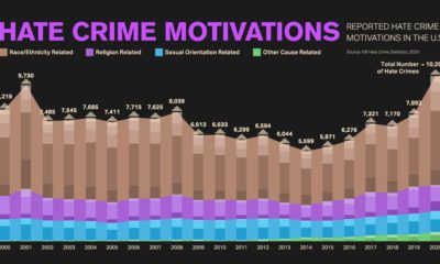 Two Decades of Hate Crimes in the U.S.