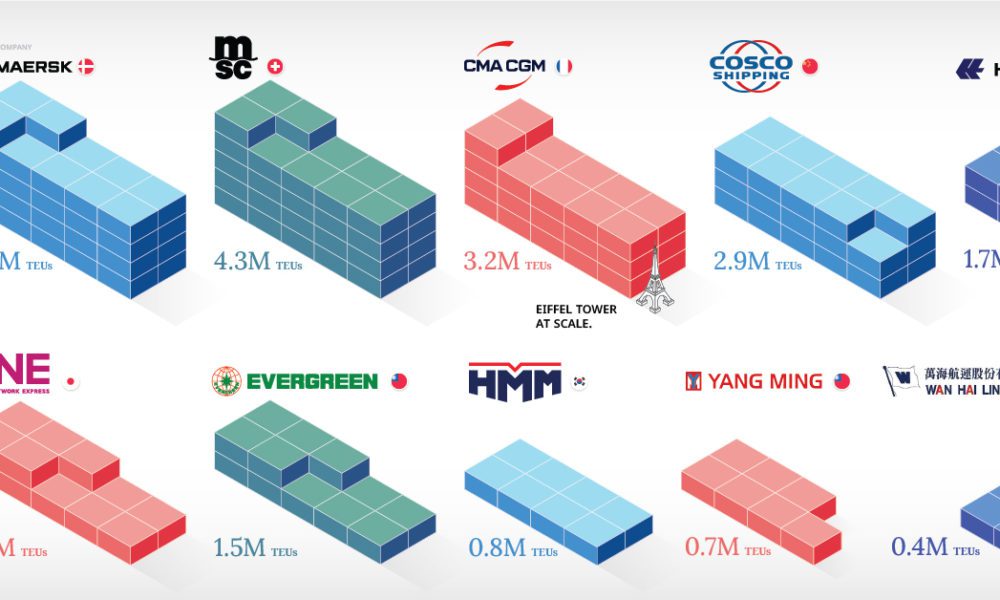 https://www.visualcapitalist.com/wp-content/uploads/2022/07/largest-shipping-companies-share-1000x600.jpg