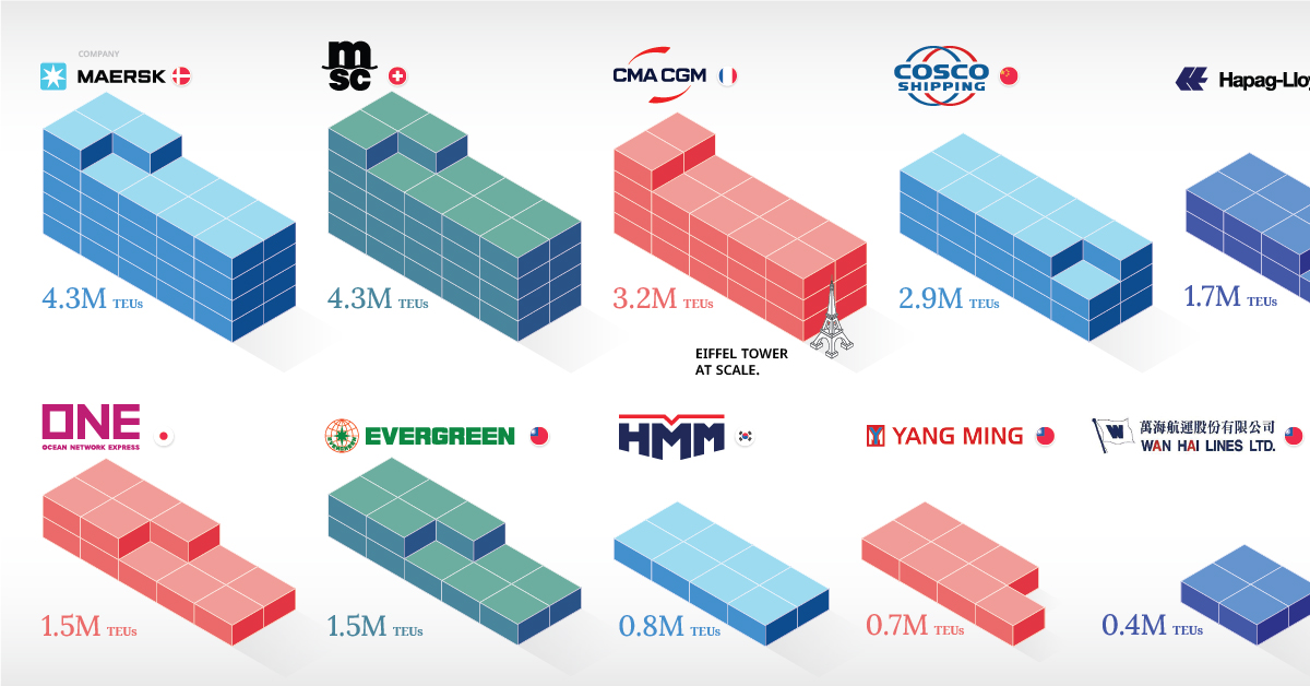 Visualized: The World's Largest Container Shipping