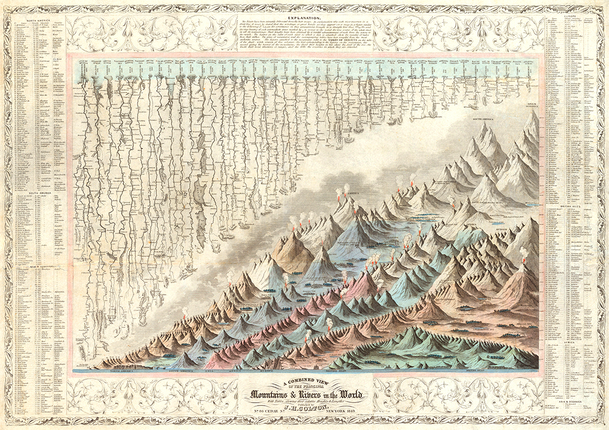 historical infographic map compares the world's tallest mountains and longest rivers
