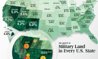 How Much Do Countries Spend on Healthcare Compared to the Military  - 57