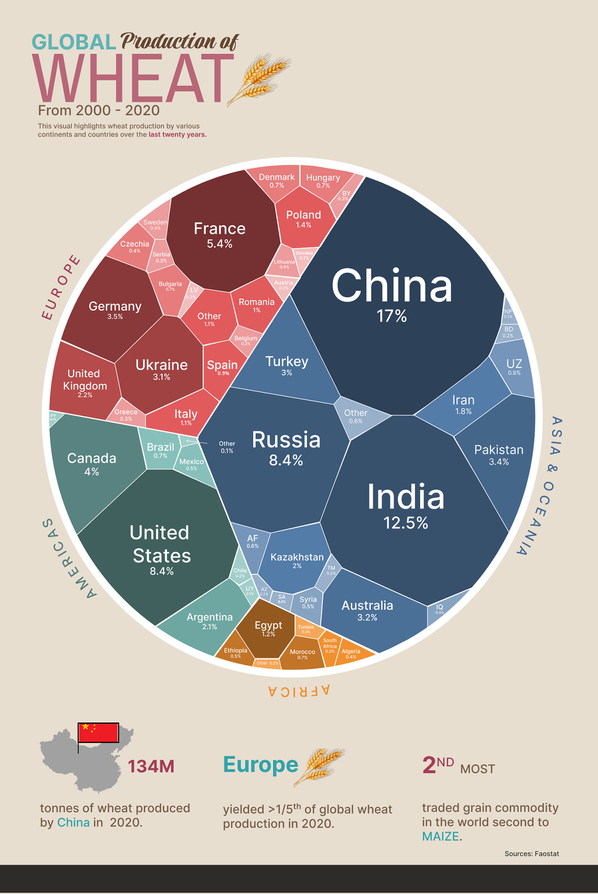 A map of the world's largest wheat producers from 2000-2020