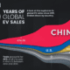 Mainstream EV Adoption  5 Speedbumps to Overcome   Visual Capitalist - 75