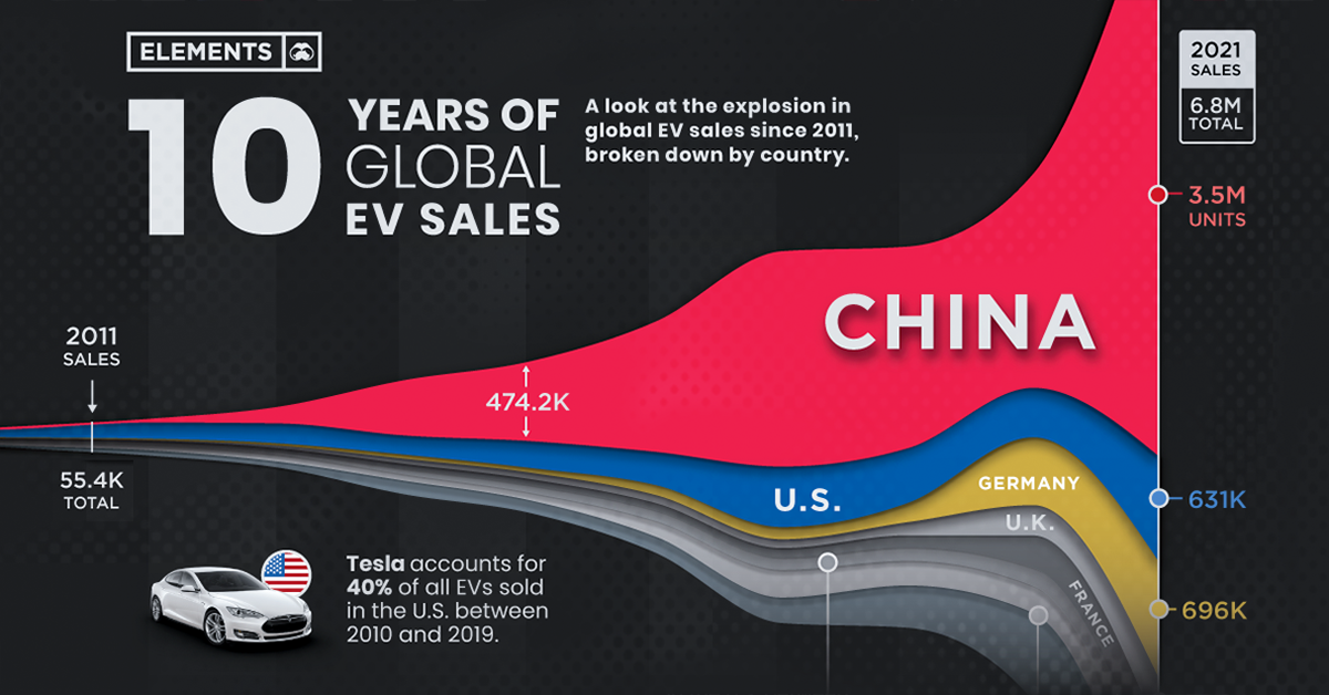 www.visualcapitalist.com