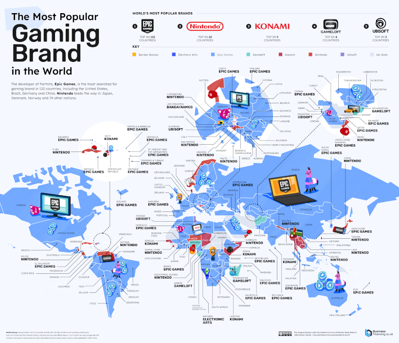  Most Searched Gaming Brands 2022 