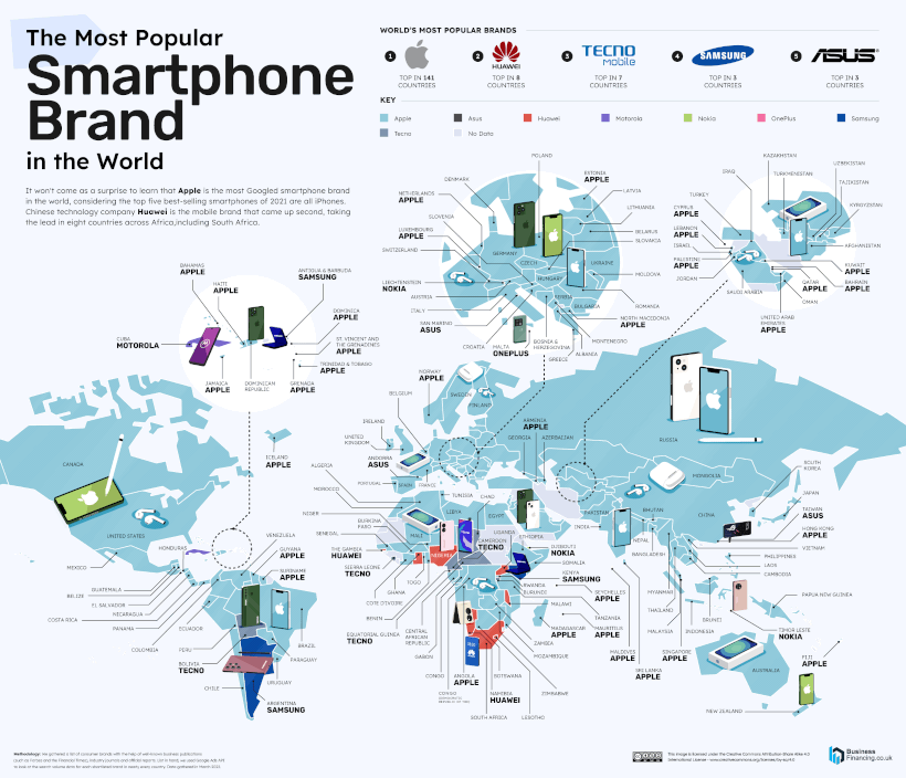  Most Searched Smartphones 2022 