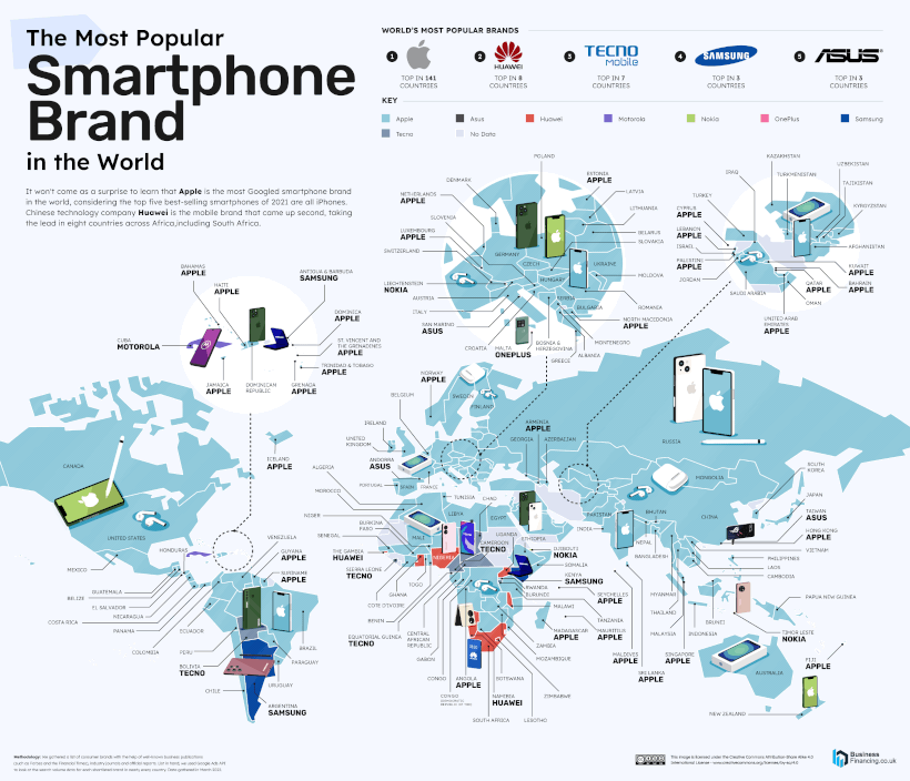 Most Searched Smartphones 2022