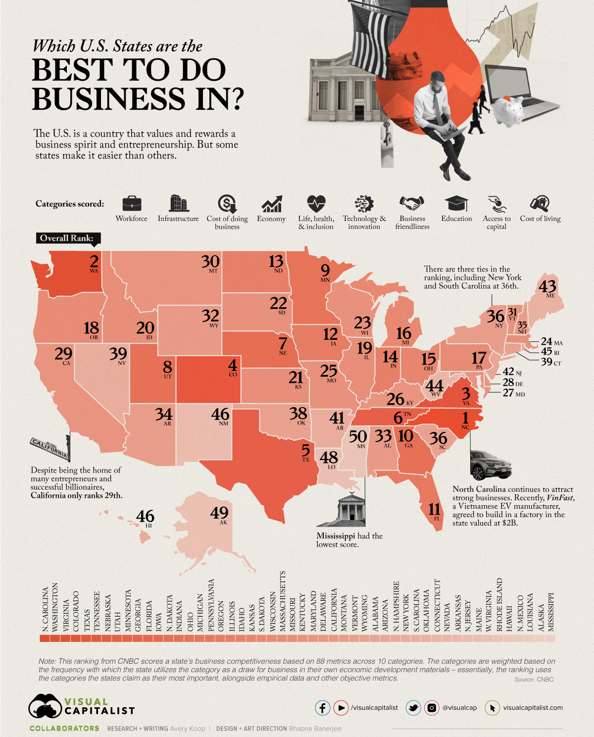 Ranked: The best states to do business in