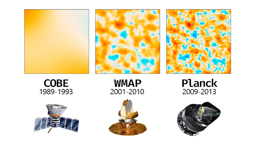 CMBR Instruments