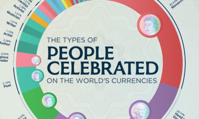 People on the world's currencies shareable