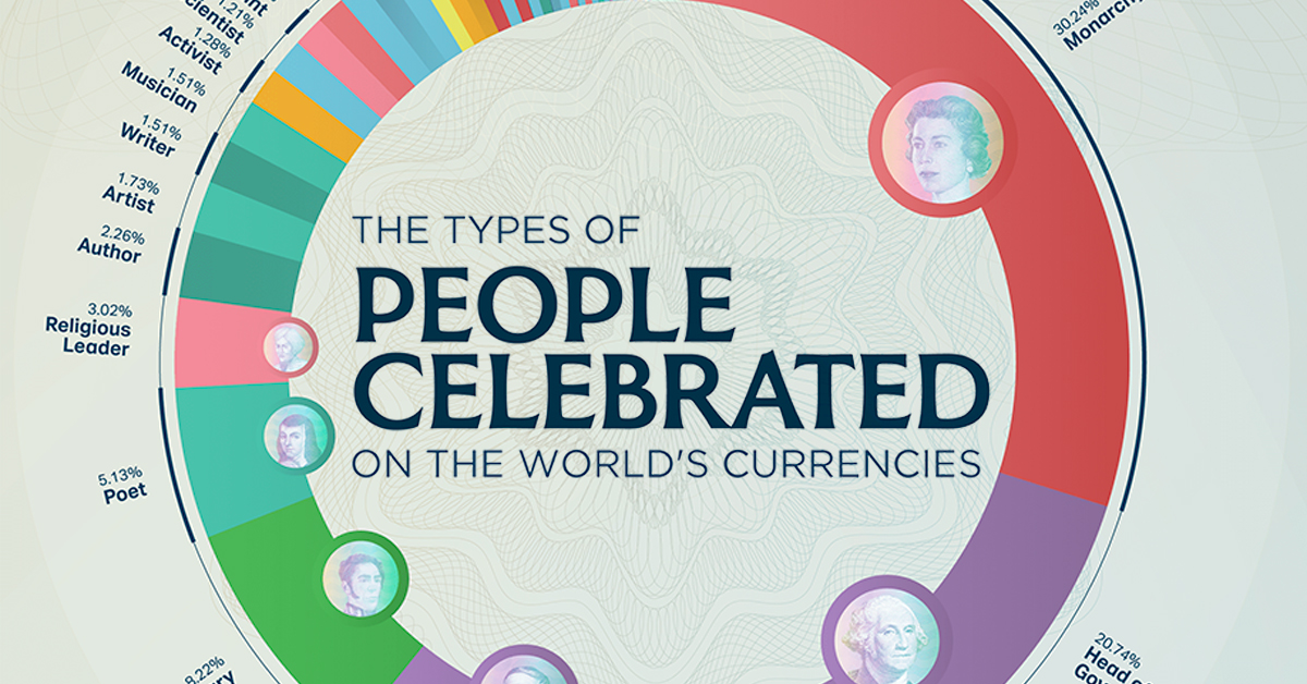 People on the world's currencies shareable