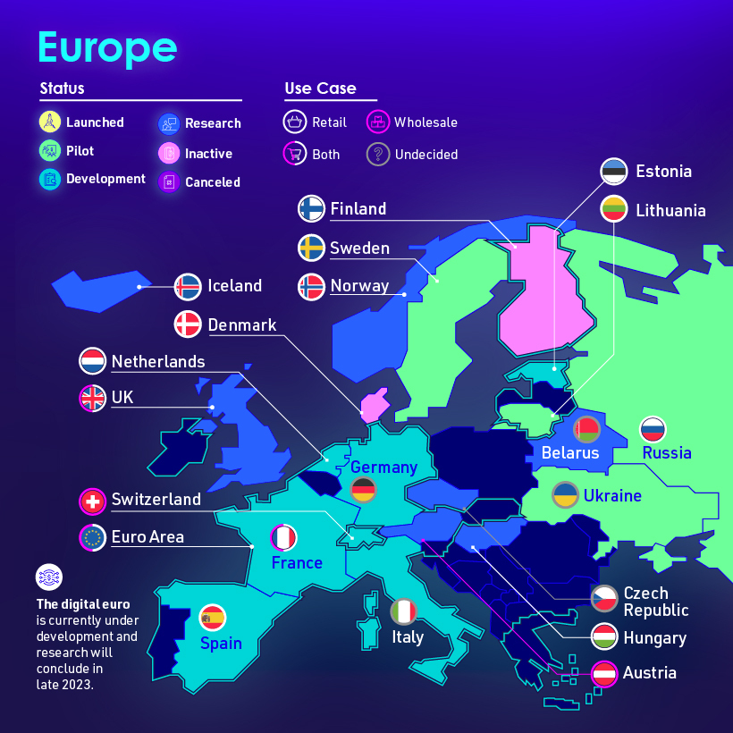 european digital currencies