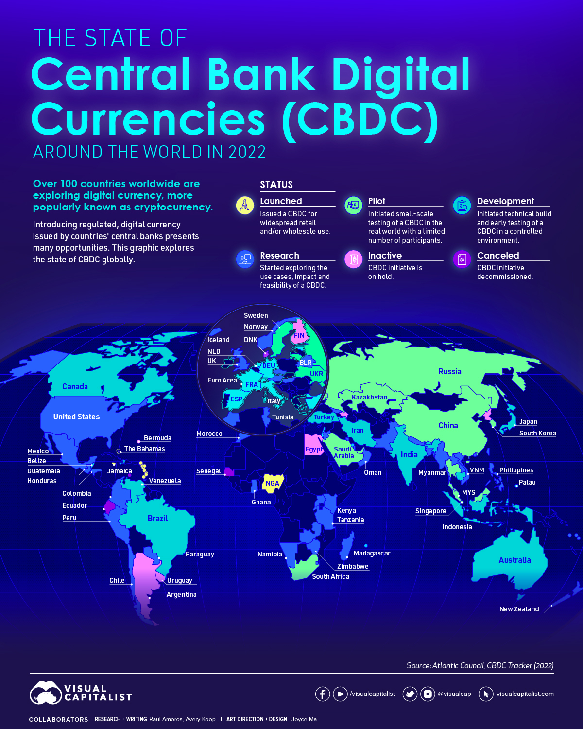 central bank digital currencies
