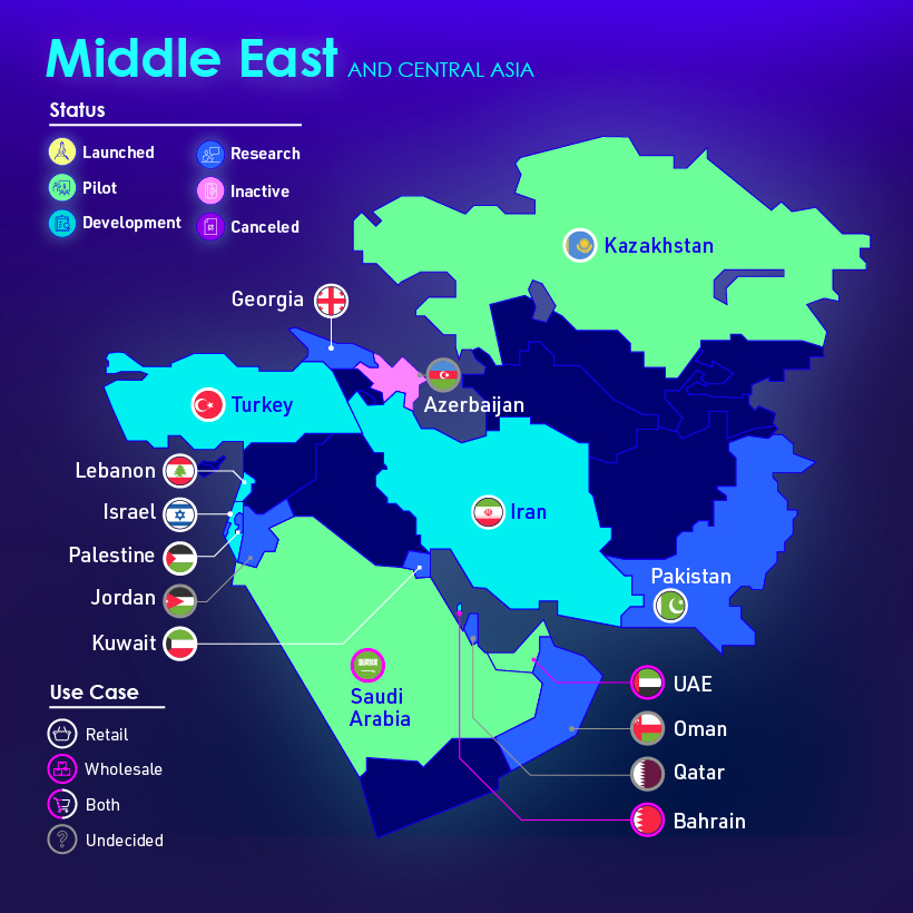 Middle East digital currencies