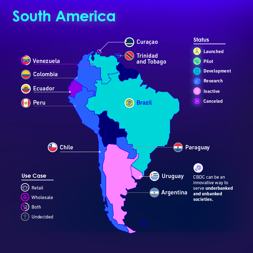 South America digital currencies