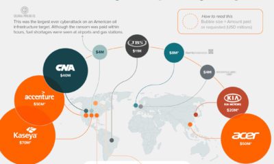 https://www.visualcapitalist.com/wp-content/uploads/2022/08/Global-X-Corporate-Hacks_Feed-400x240.jpg