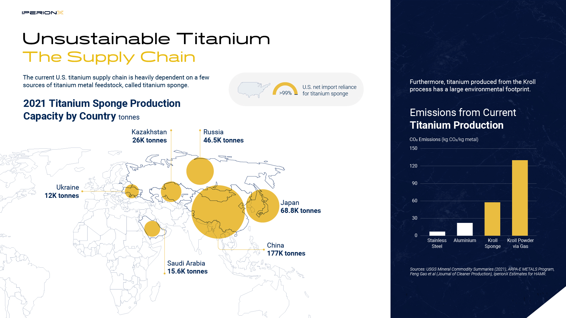 Map of titanium sponge production by country and chart showing the large environmental footprint of current titanium production.