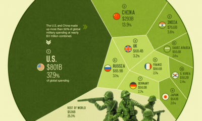 military_spending_by_country