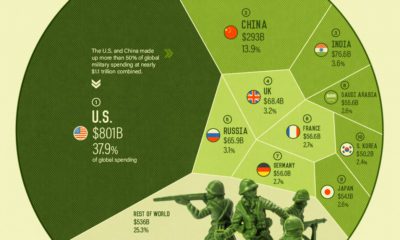 Ranked  The Top Cyberattacks Against Businesses - 69