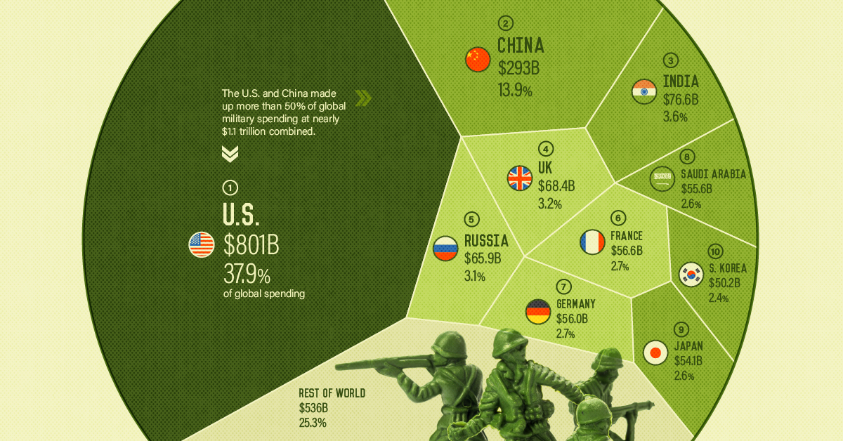 How the US and Iran Rank Among the World's 25 Most Powerful Militaries