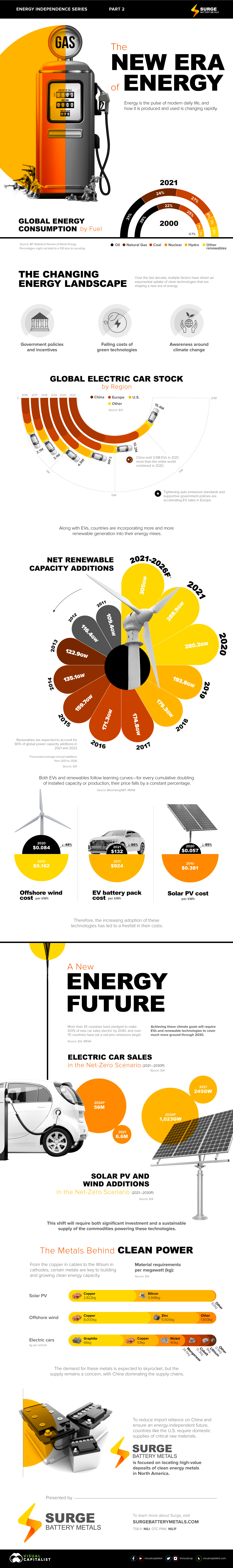 new era of energy