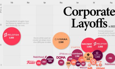 The illusion of choice: five stats that expose America's food