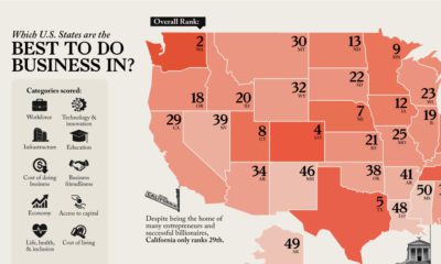 states to do business in