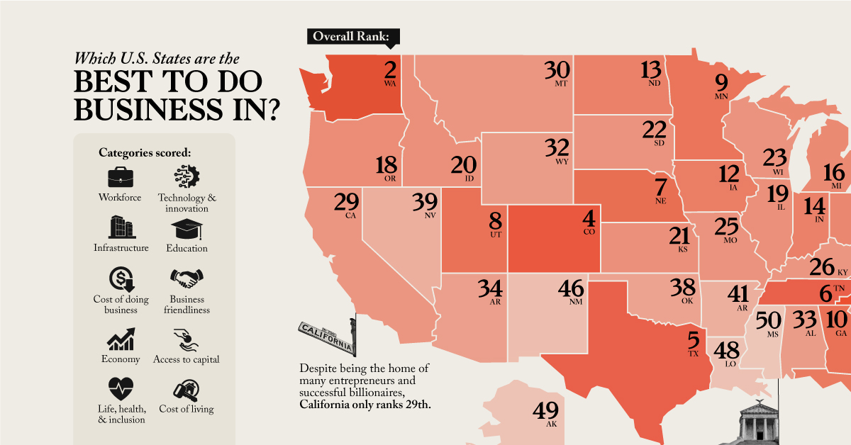 states to do business in