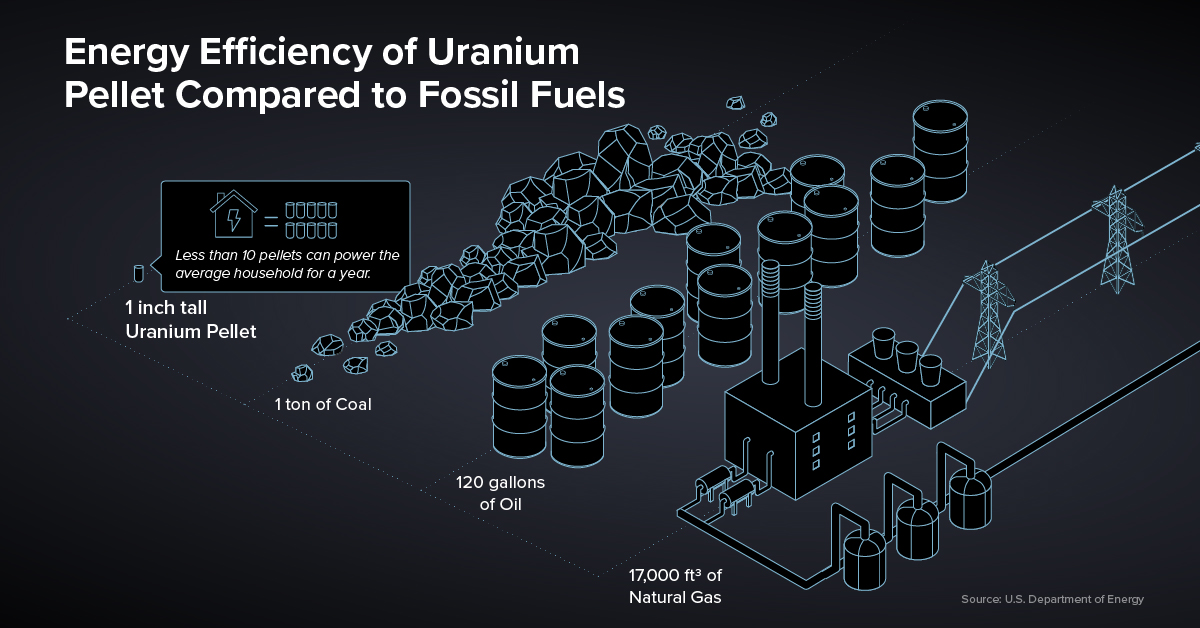 Skyharbour-Uranium-the-Fuel-for-Clean-Energy