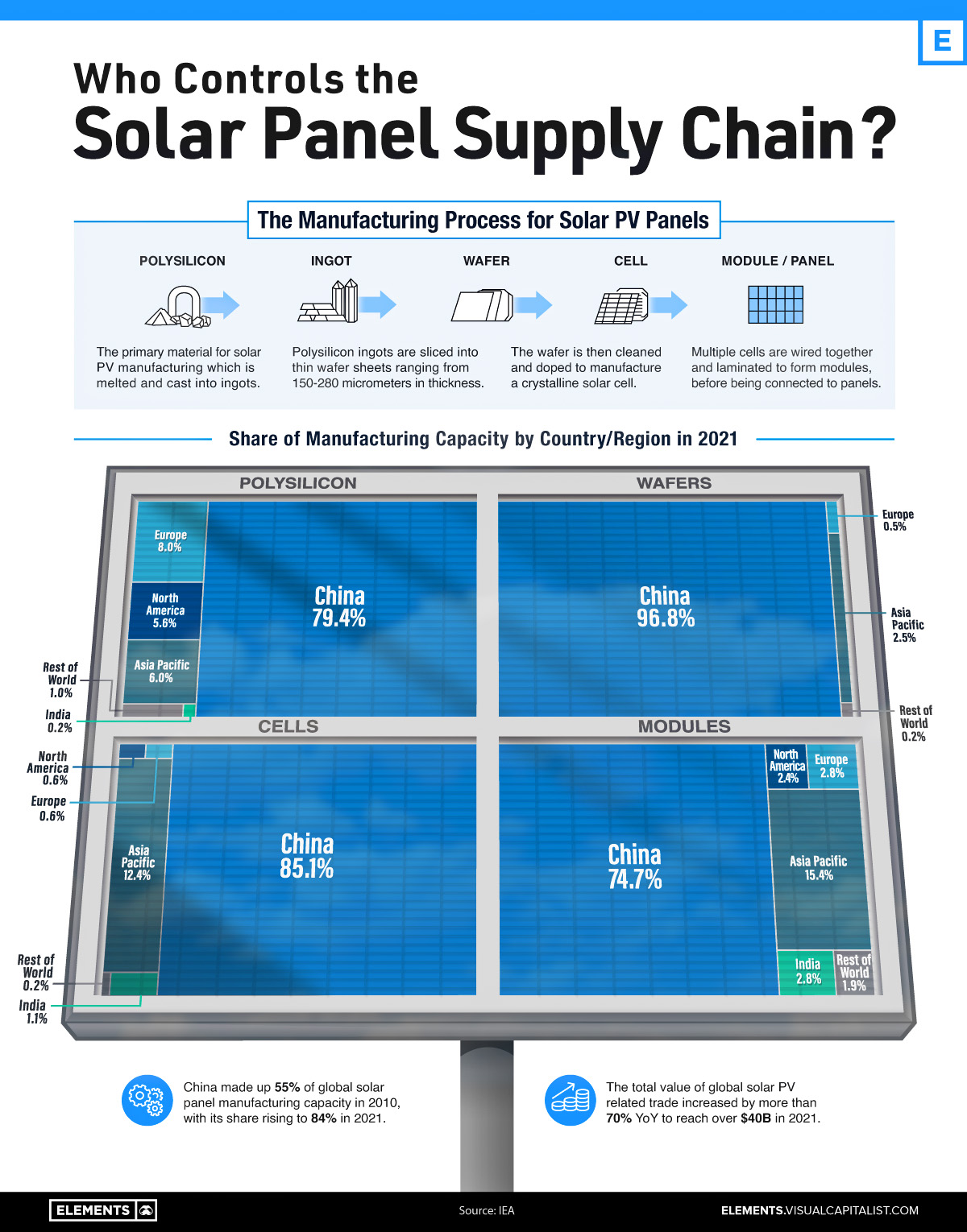 visualization of global solar pv panel manufacturing capacity by country/region.