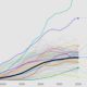 Charting Two Decades of Mobile Phone Subscriptions