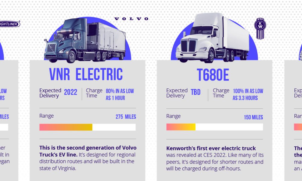 How Much Does It Cost To Charge A Tesla Semi Truck Sale Nhvac