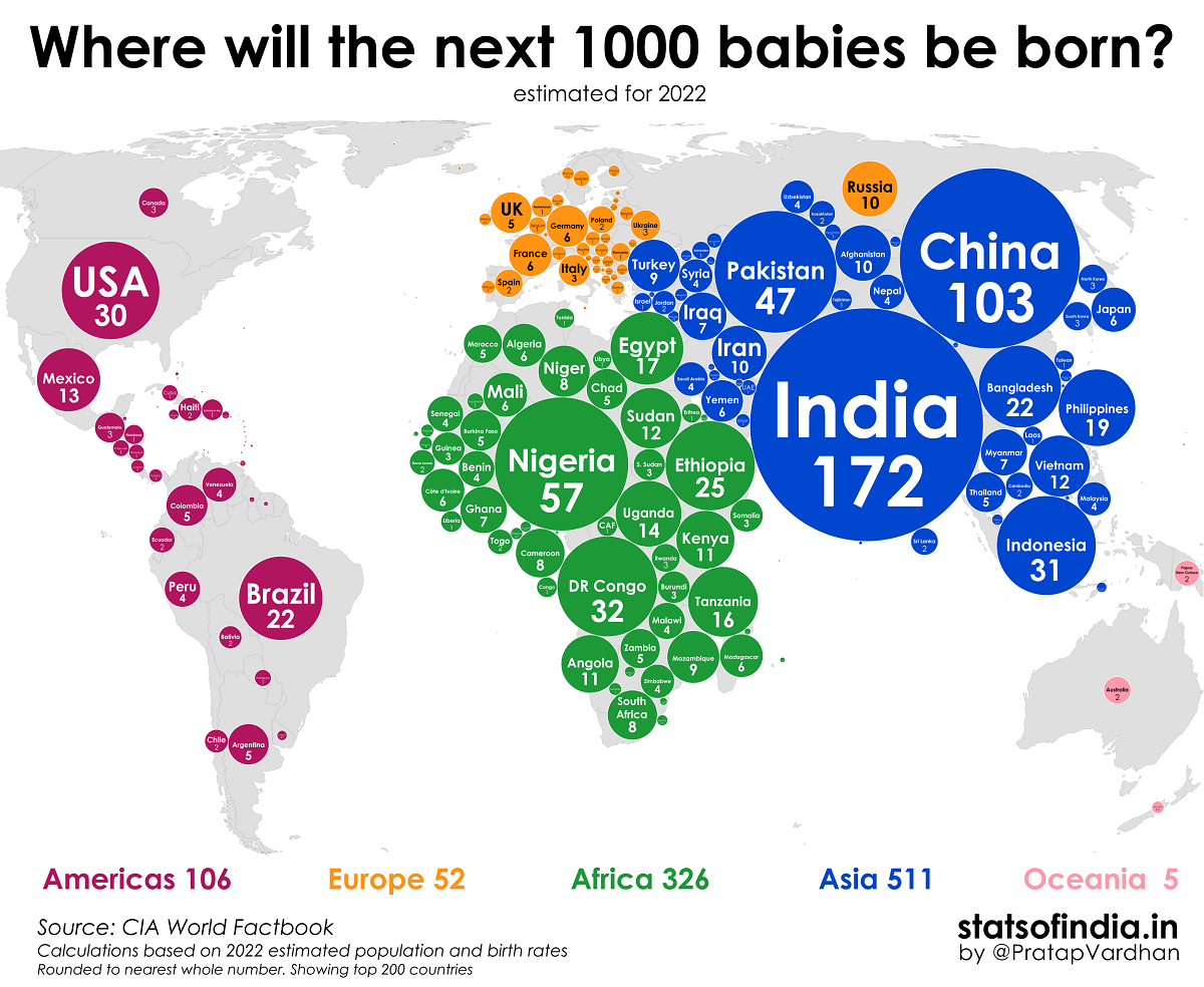 出生率と人口推計に基づいて、次の 1,000 人の赤ちゃんがどこで生まれるかを示す地図