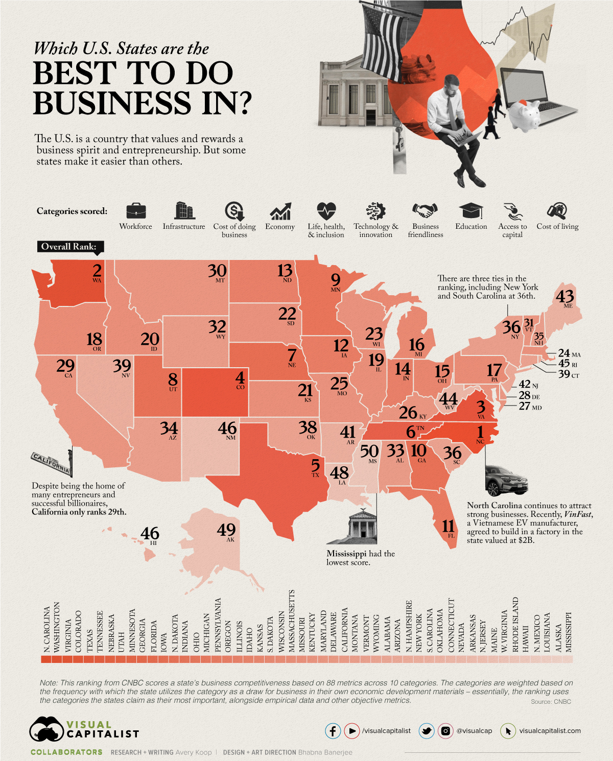 states to do business in