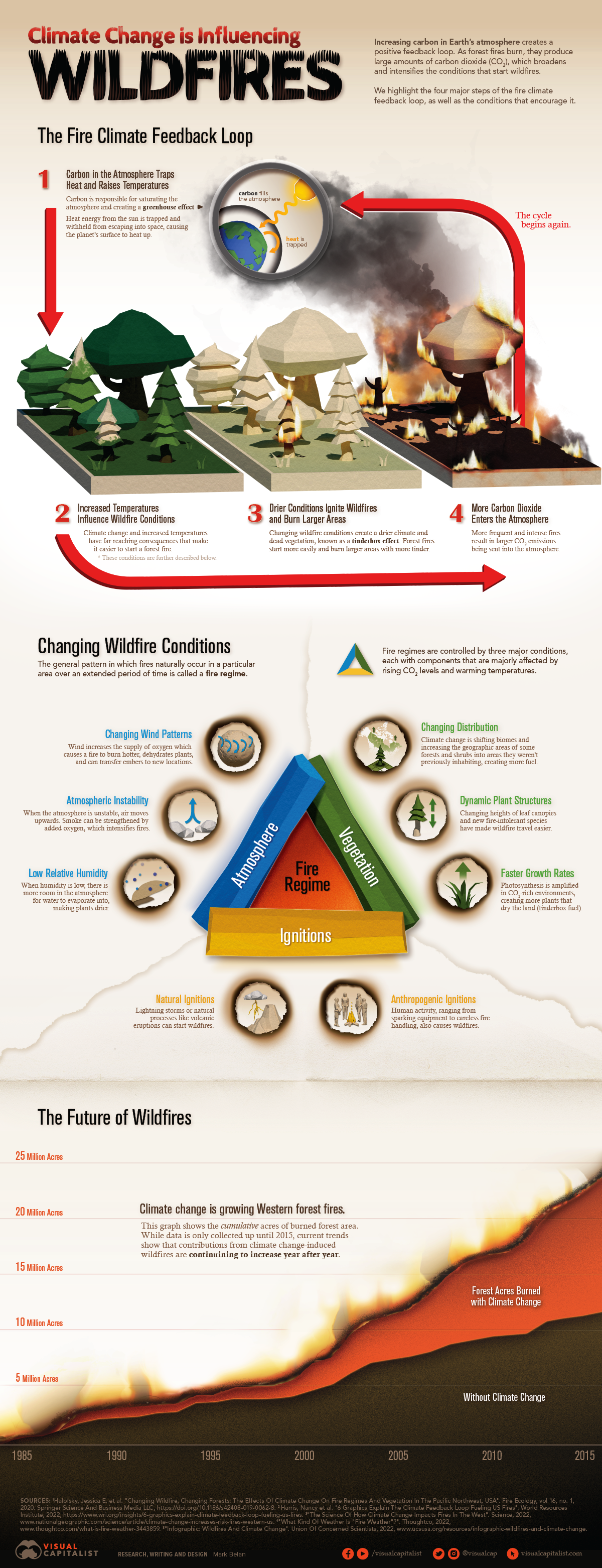 The relationship between climate change and wildfires explained