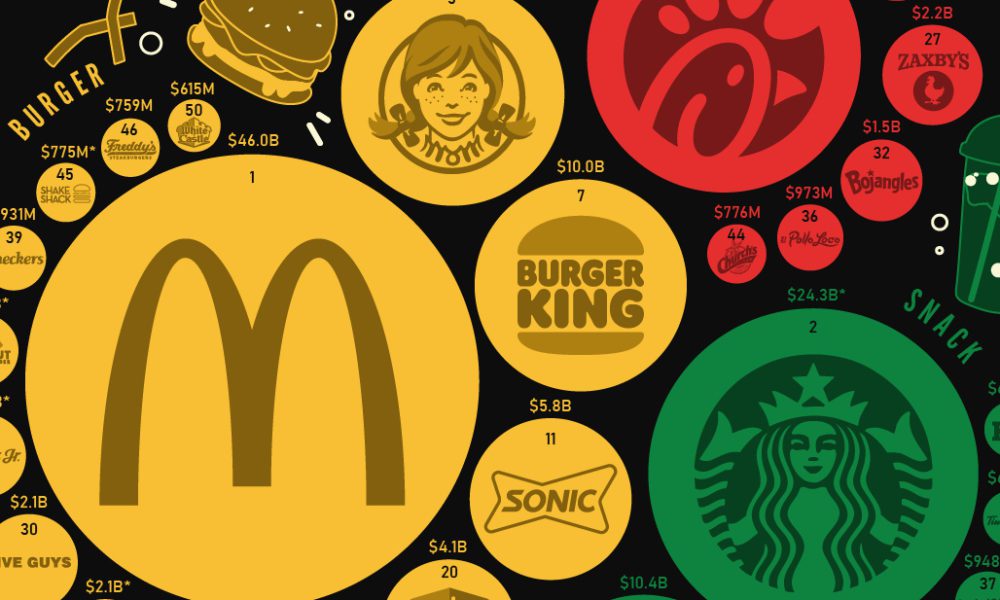 Page 14 Visual Capitalist
