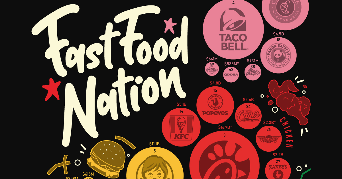 Visualizing America's Most Popular Fast Food Chains