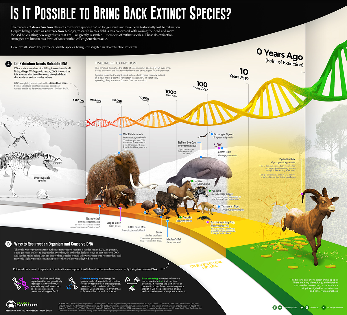 extinct animals list in the world