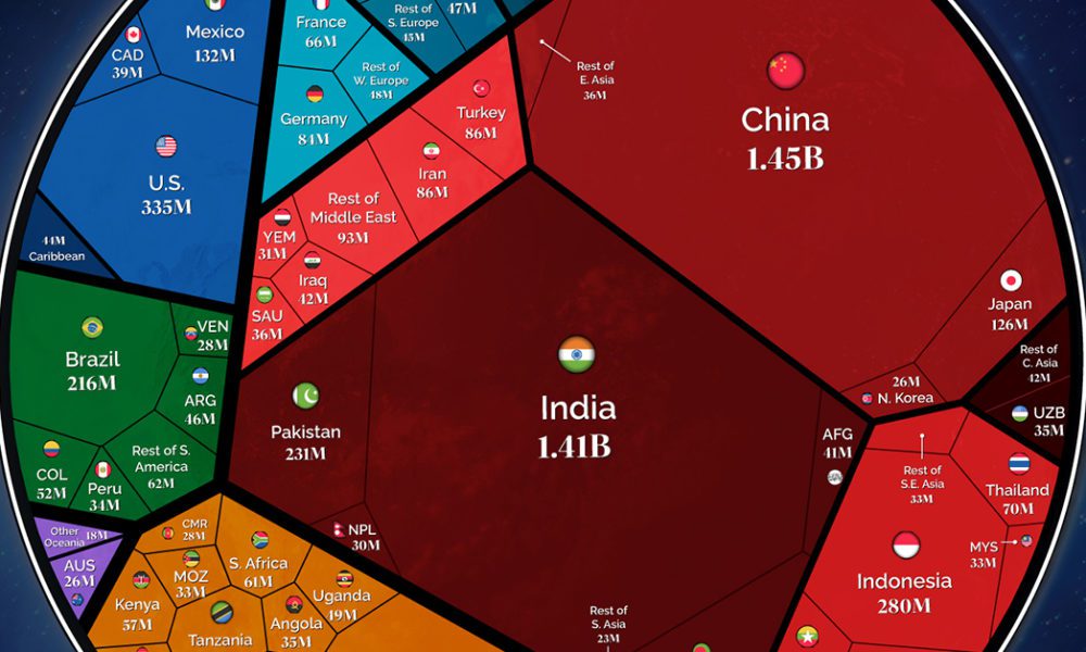 Visualized: The World’s Population at 8 Billion