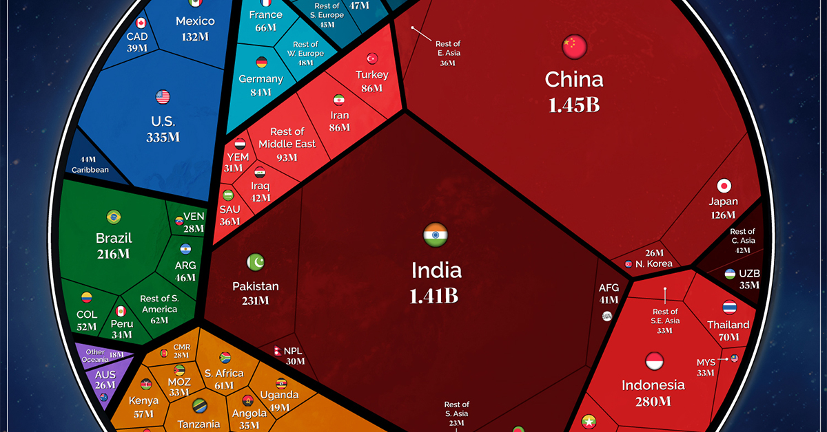 1200px x 628px - Visualized: The World's Population at 8 Billion, by Country