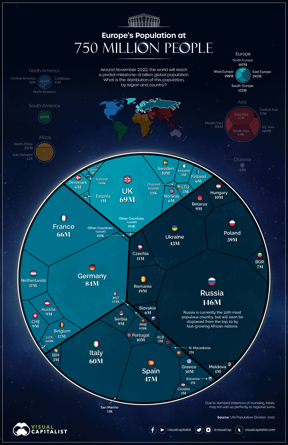 emotional Celebrity furrow Visualized: The World's Population at 8 Billion, by Country