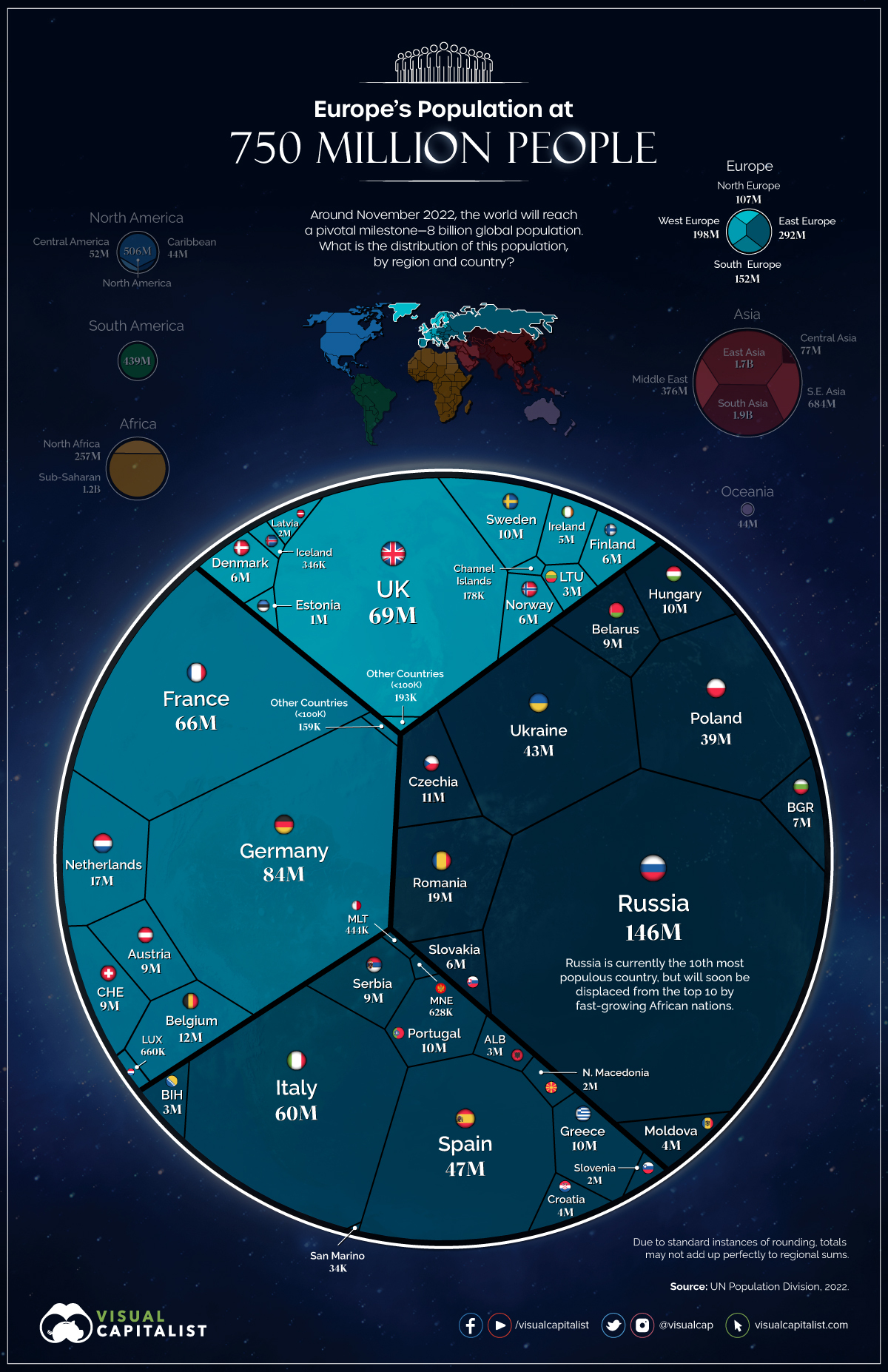 Visualizzazione dei dati che mostra una ripartizione della popolazione dei paesi europei nel 2022