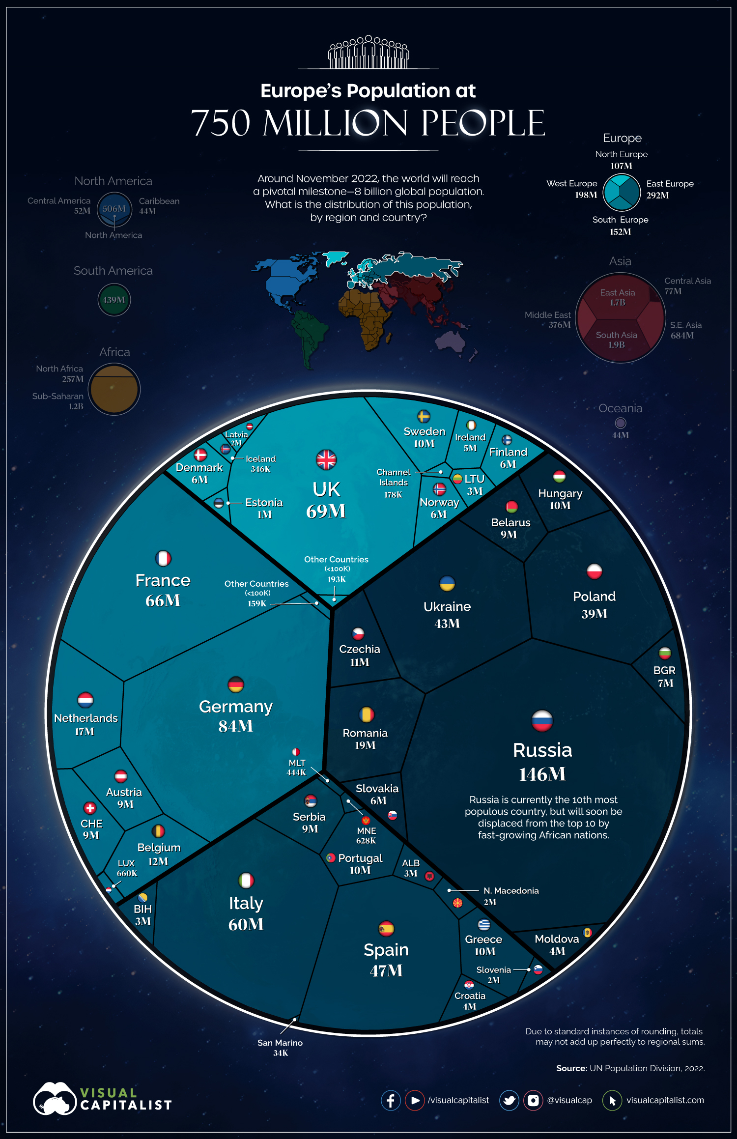 Europe s Population By Country Full Size