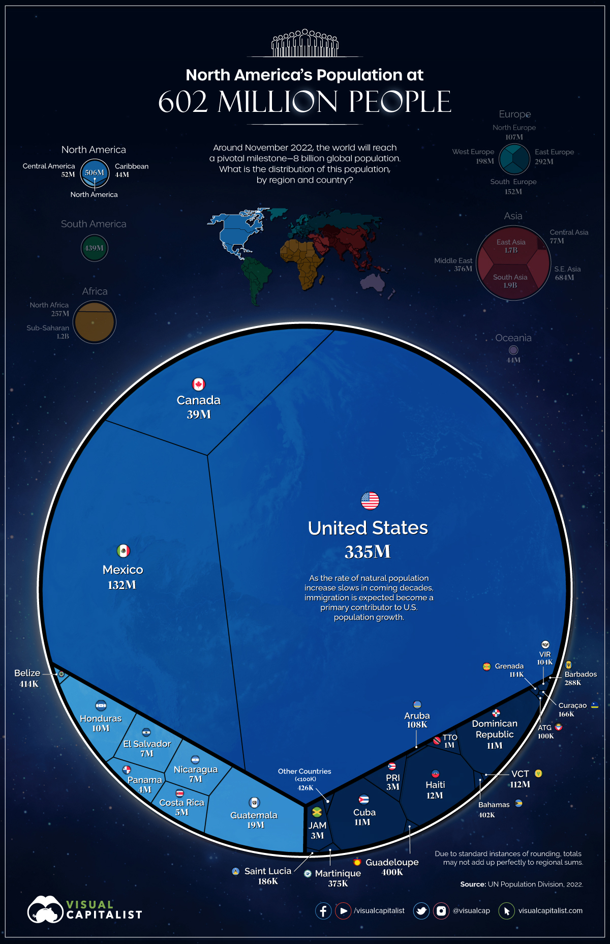 Visualizzazione dei dati che mostra una ripartizione della popolazione dei paesi nordamericani nel 2022