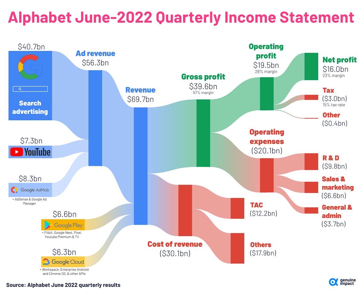 X/Twitter: annual net income/loss 2021