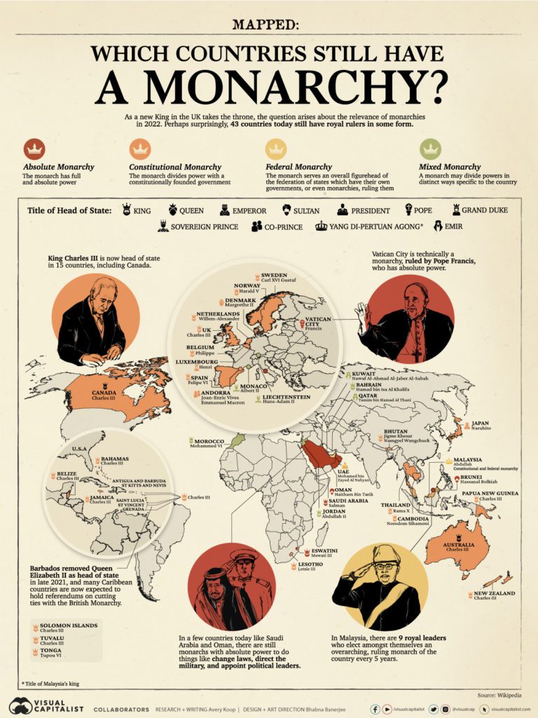 Mapped Which Countries Still Have A Monarchy Visual Capitalist mapped-which-countries-still-have-a-monarchy-visual-capitalist