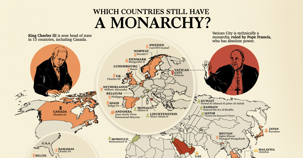 monarchies